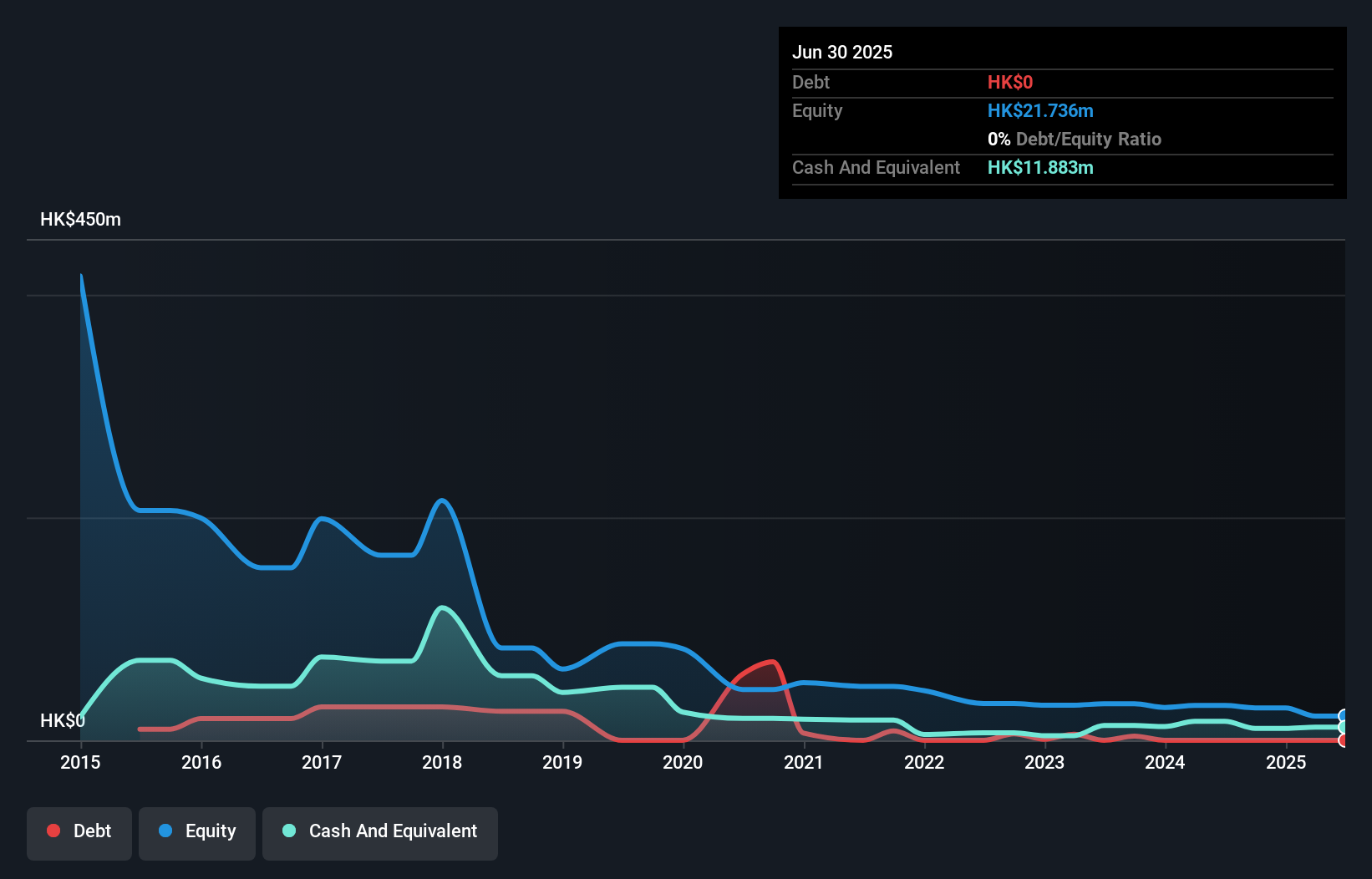 debt-equity-history-analysis