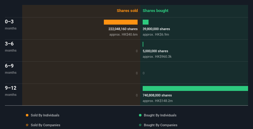 insider-trading-volume