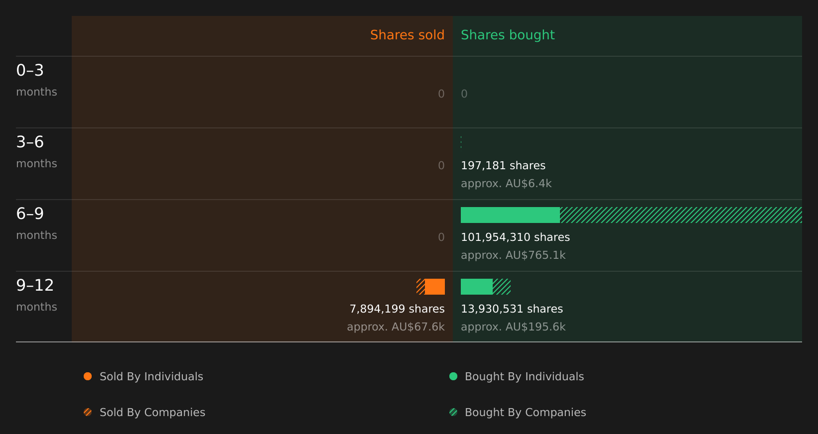 insider-trading-volume