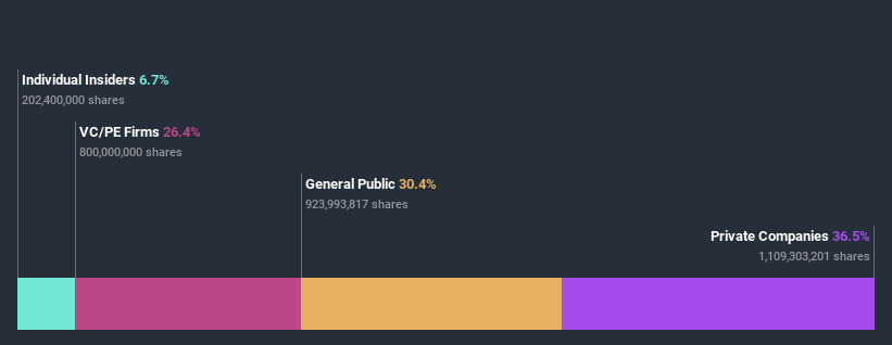 ownership-breakdown