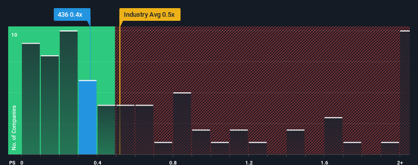 ps-multiple-vs-industry