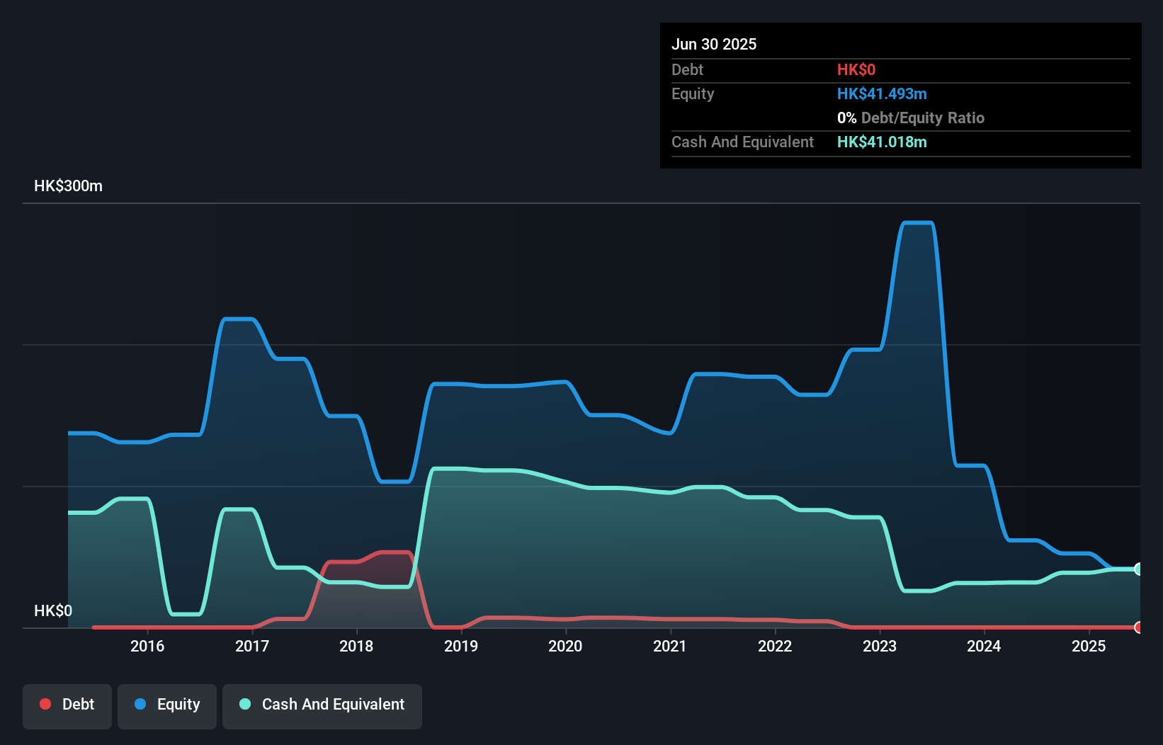 debt-equity-history-analysis
