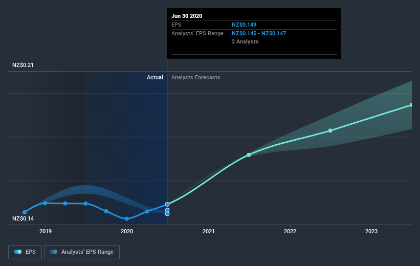 earnings-per-share-growth