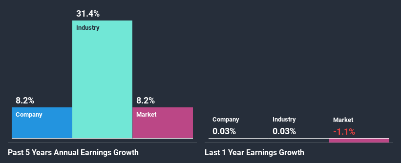 past-earnings-growth