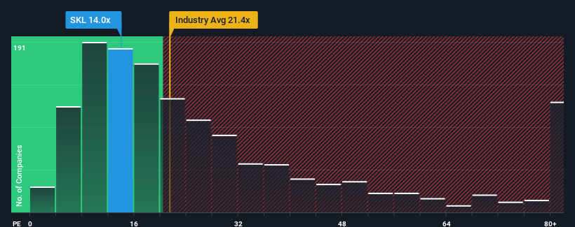 pe-multiple-vs-industry