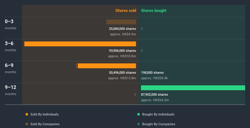 insider-trading-volume