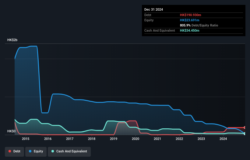 debt-equity-history-analysis