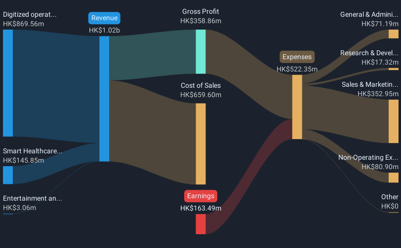 revenue-and-expenses-breakdown
