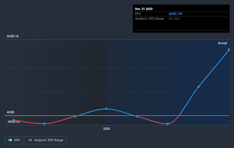 earnings-per-share-growth