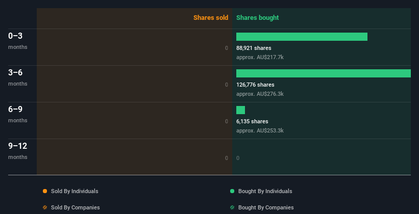 insider-trading-volume