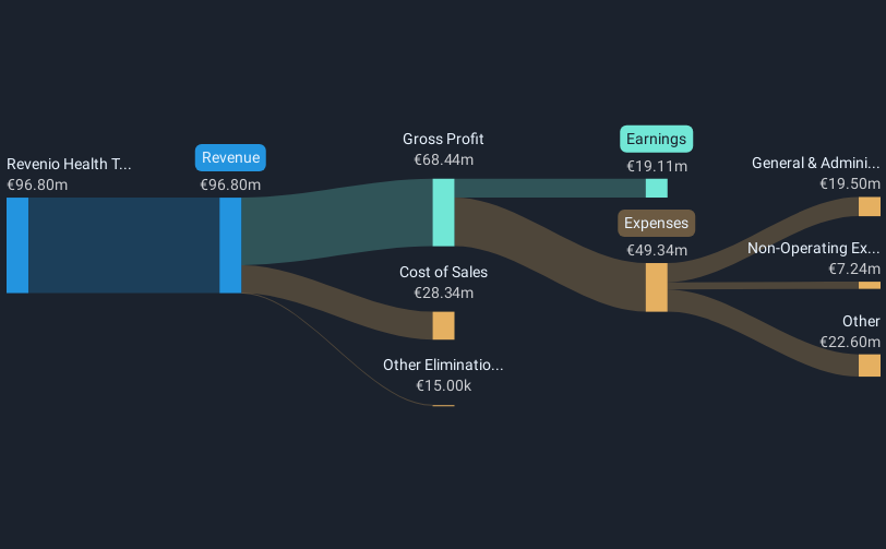 revenue-and-expenses-breakdown