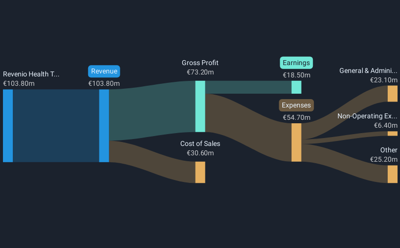 revenue-and-expenses-breakdown