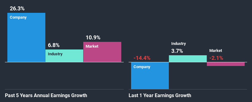 past-earnings-growth