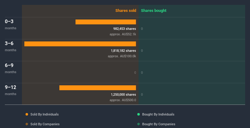 insider-trading-volume