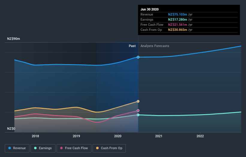 earnings-and-revenue-growth