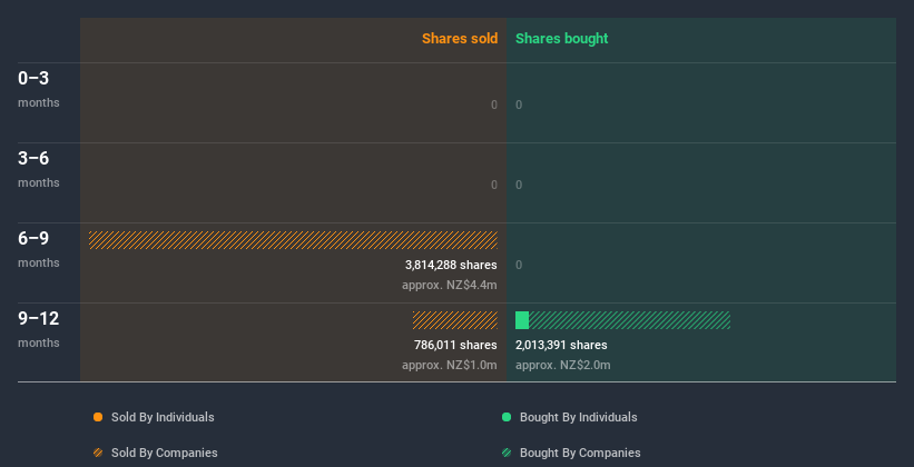 insider-trading-volume