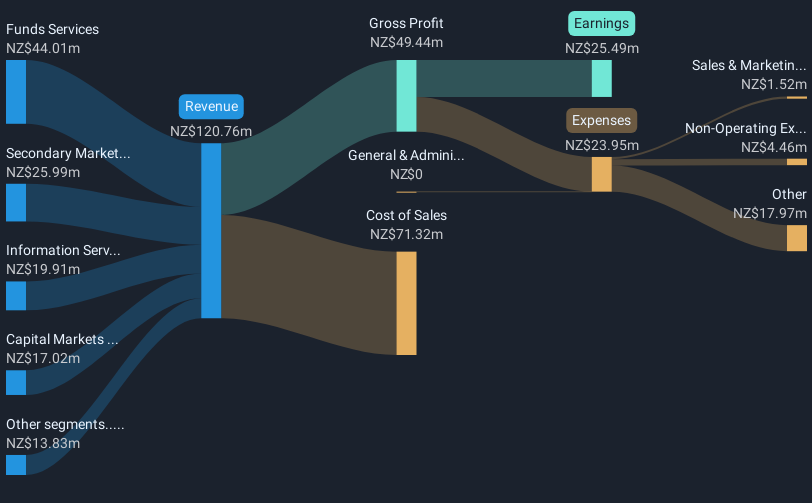 revenue-and-expenses-breakdown