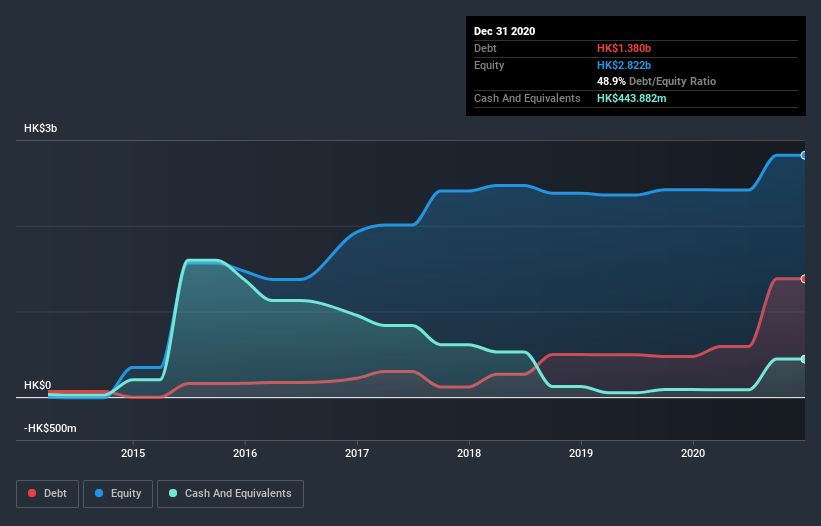 debt-equity-history-analysis