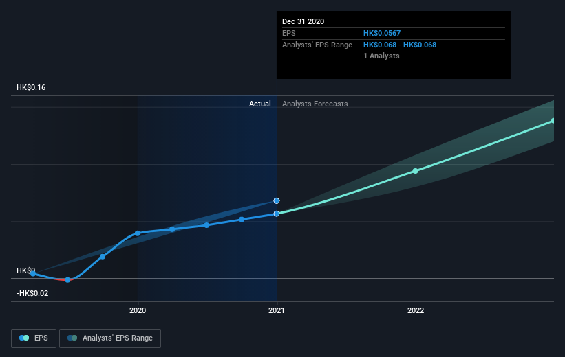 earnings-per-share-growth