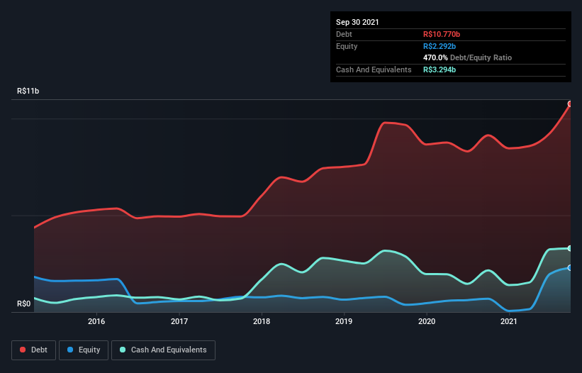 debt-equity-history-analysis