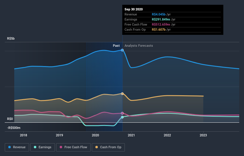 earnings-and-revenue-growth