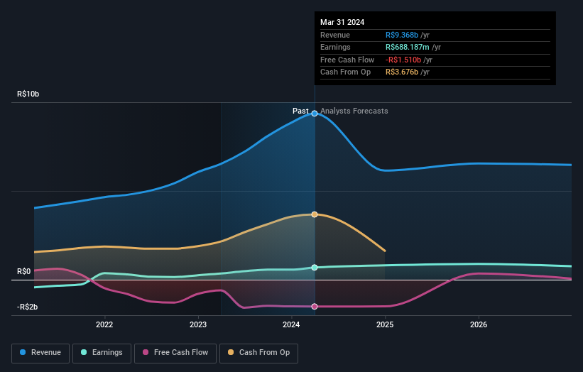 earnings-and-revenue-growth