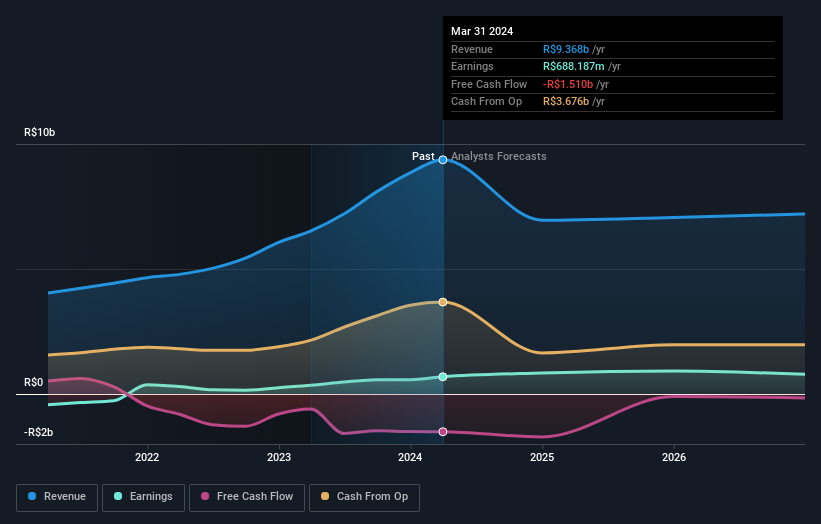 earnings-and-revenue-growth