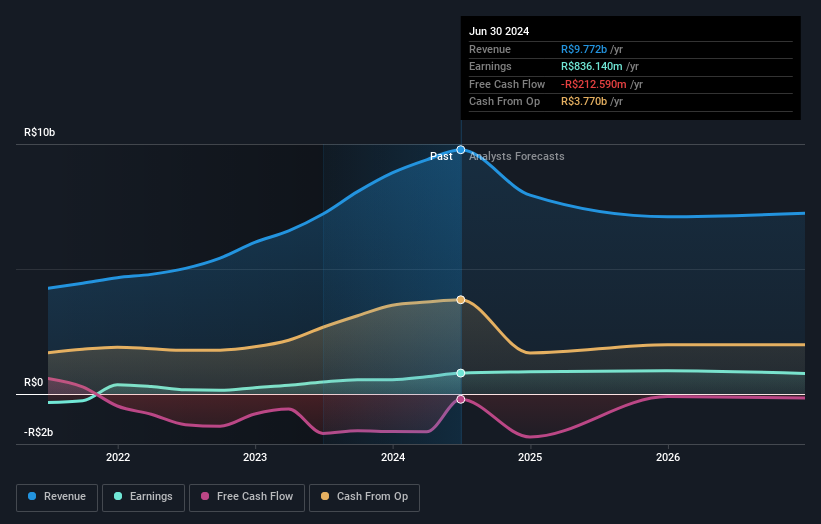 earnings-and-revenue-growth