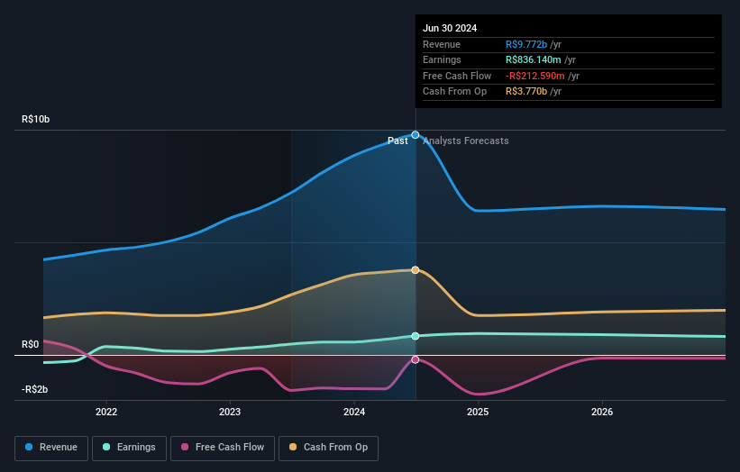 earnings-and-revenue-growth