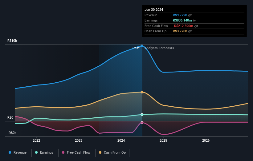 earnings-and-revenue-growth