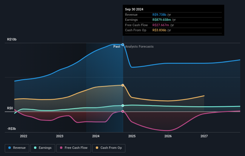 earnings-and-revenue-growth