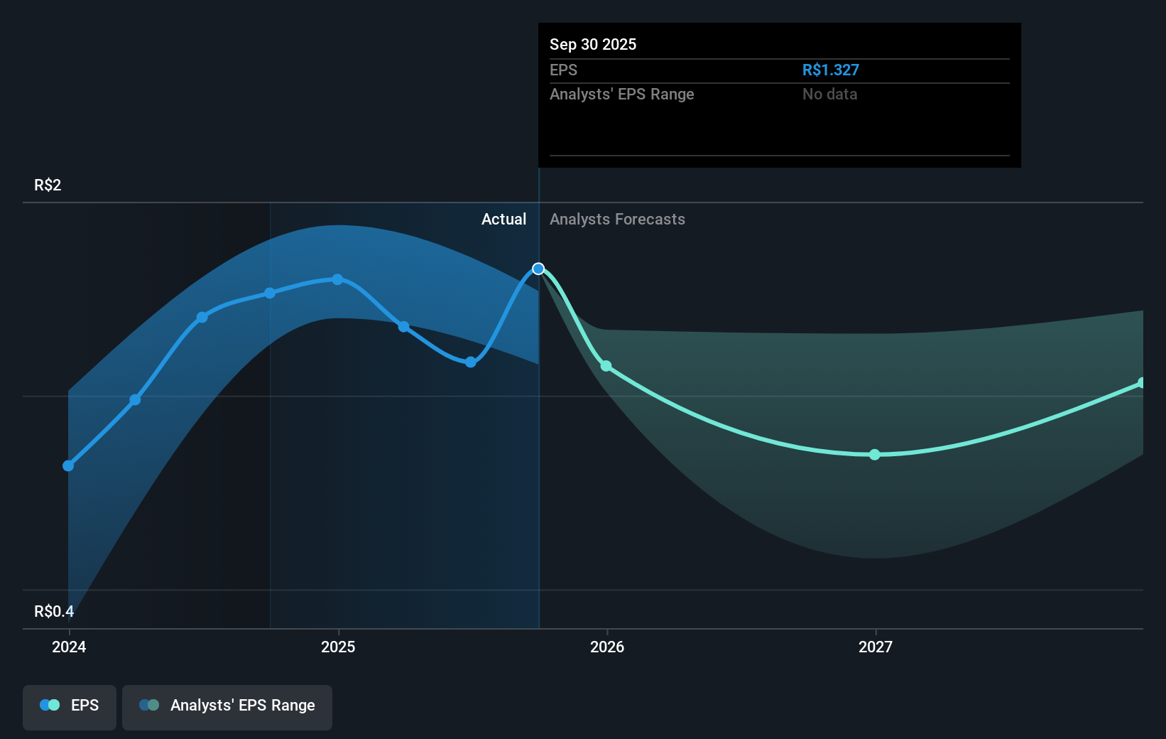 earnings-per-share-growth