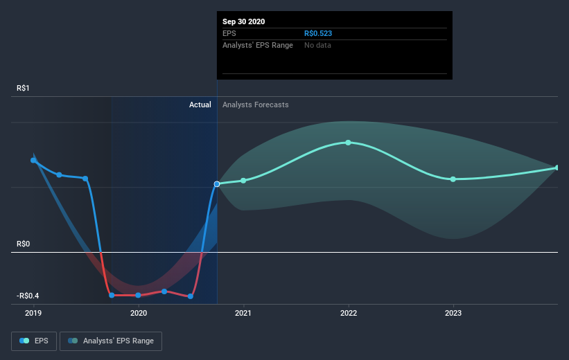 earnings-per-share-growth