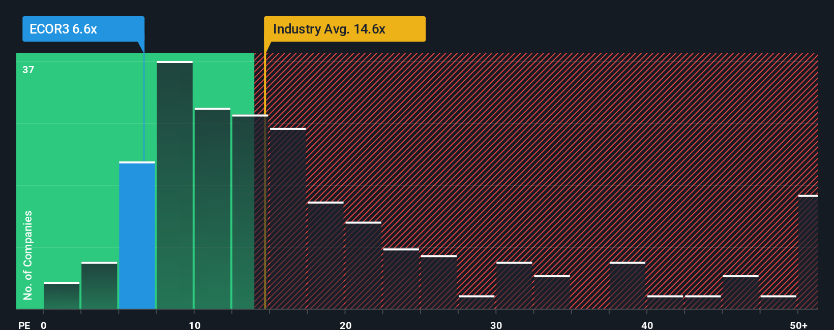 pe-multiple-vs-industry