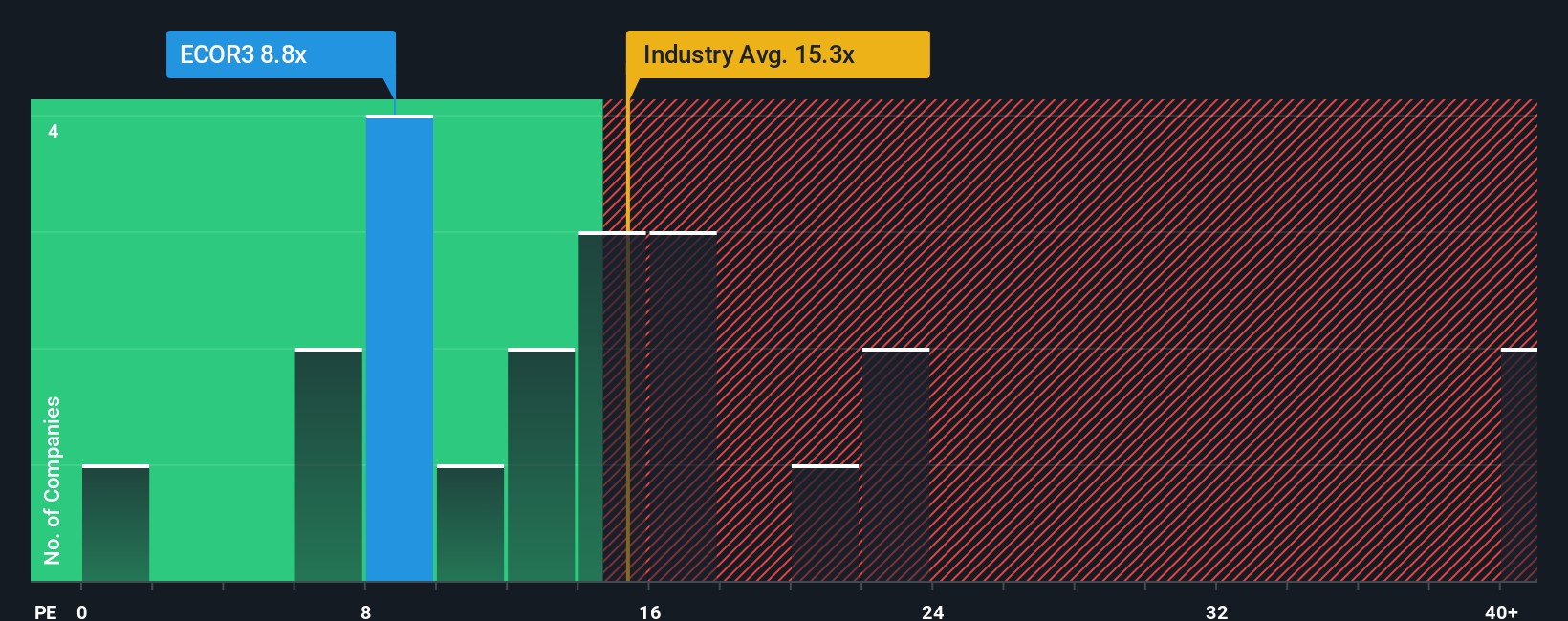 pe-multiple-vs-industry