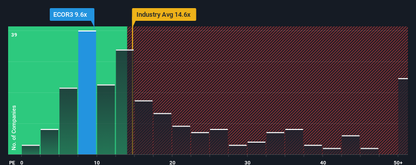 pe-multiple-vs-industry