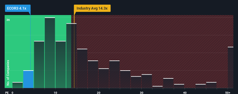 pe-multiple-vs-industry