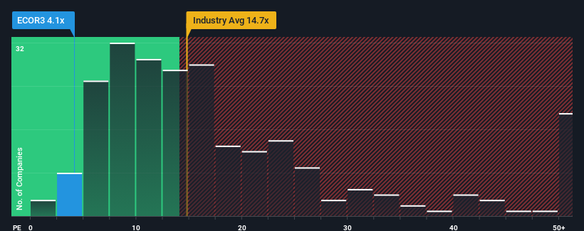 pe-multiple-vs-industry