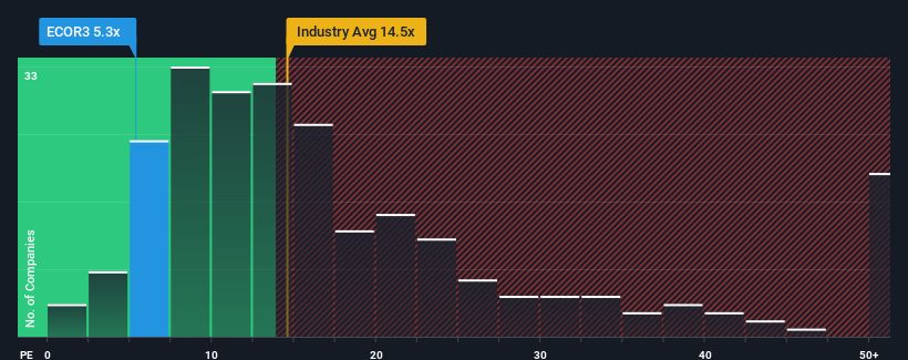 pe-multiple-vs-industry