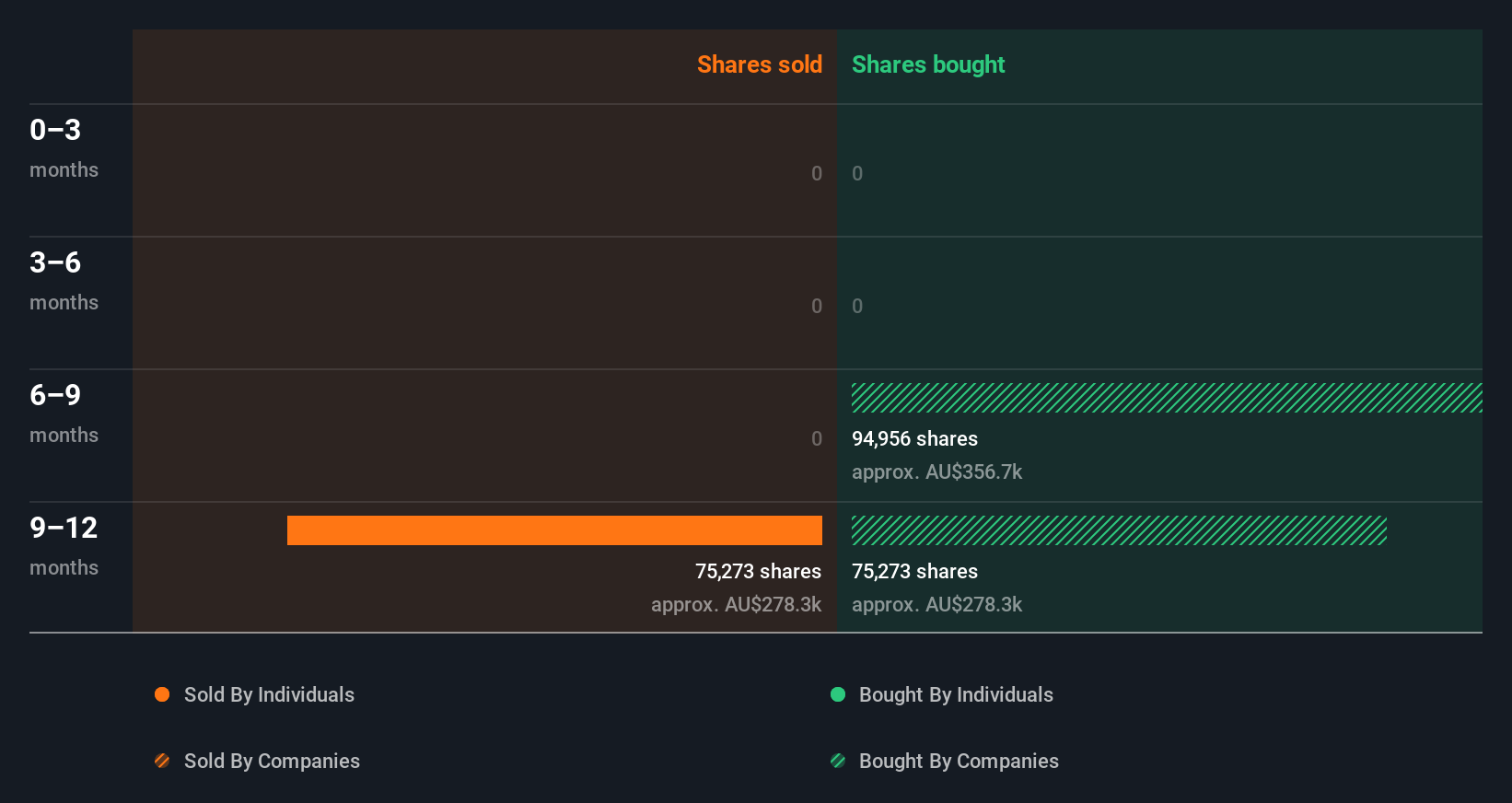insider-trading-volume