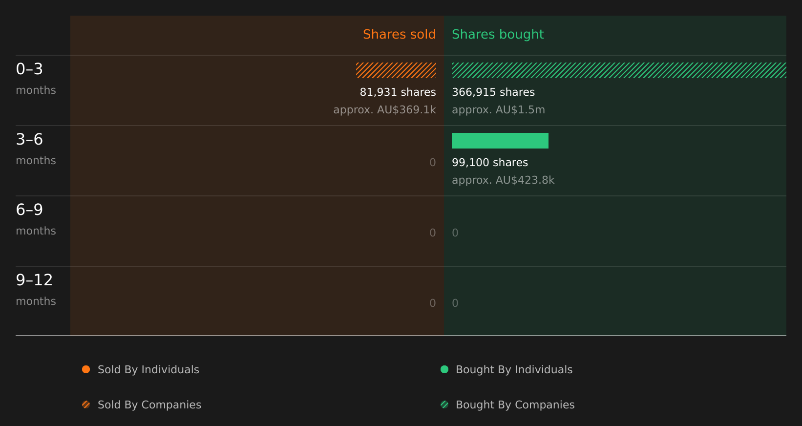 insider-trading-volume