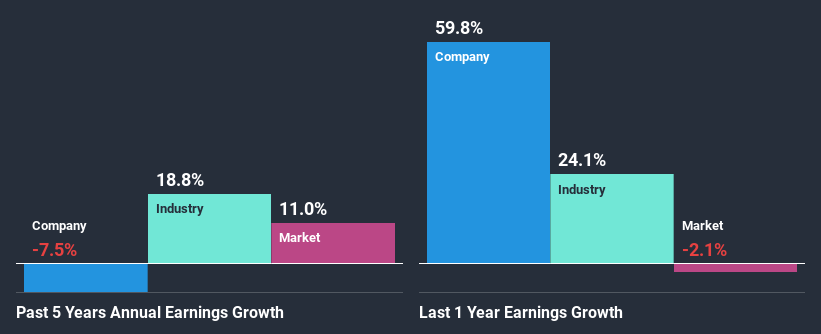 past-earnings-growth