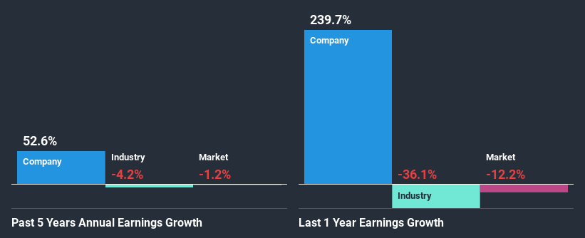 past-earnings-growth