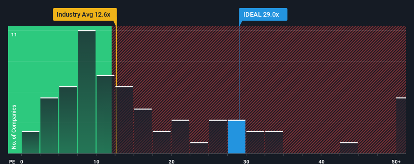 pe-multiple-vs-industry