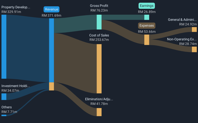 revenue-and-expenses-breakdown