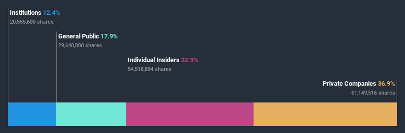 ownership-breakdown