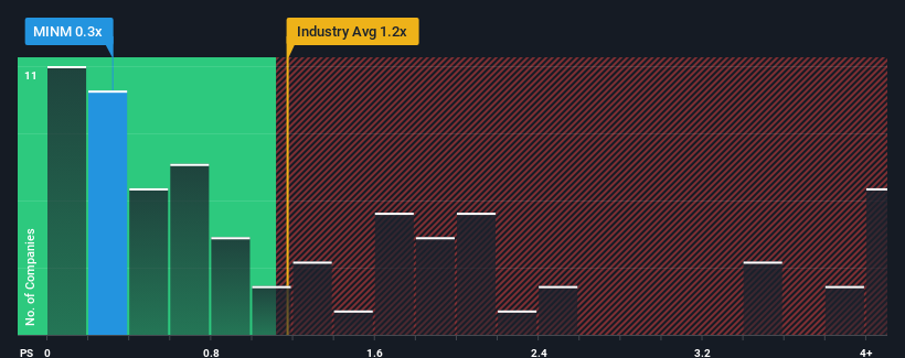 ps-multiple-vs-industry