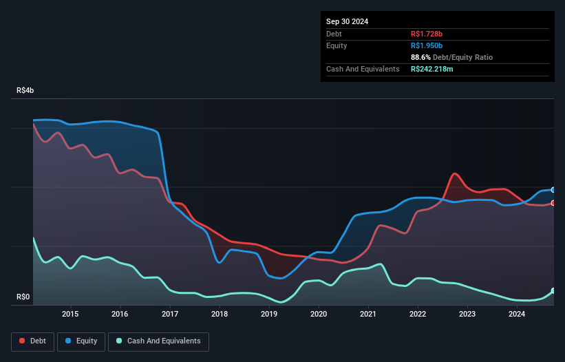 debt-equity-history-analysis