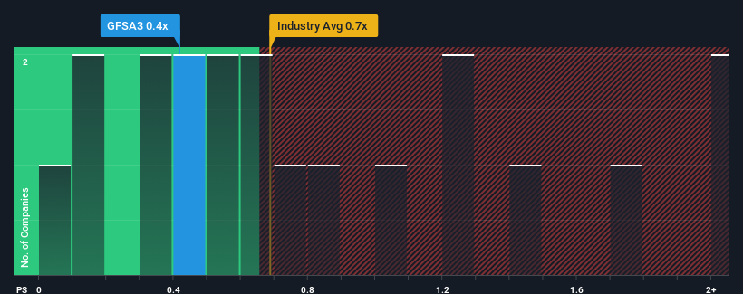 ps-multiple-vs-industry