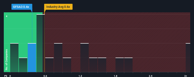 ps-multiple-vs-industry